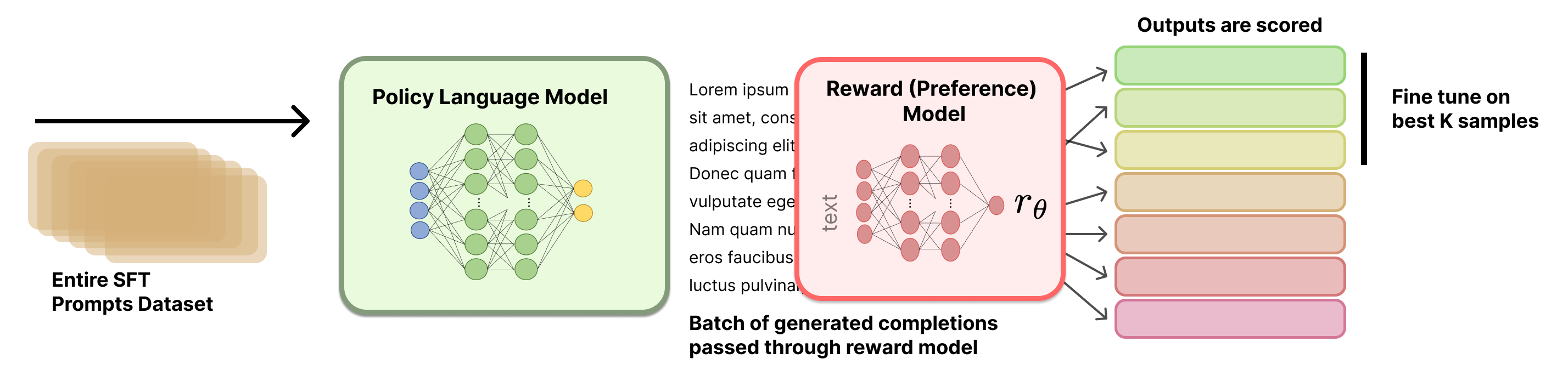 Rejection sampling overview.