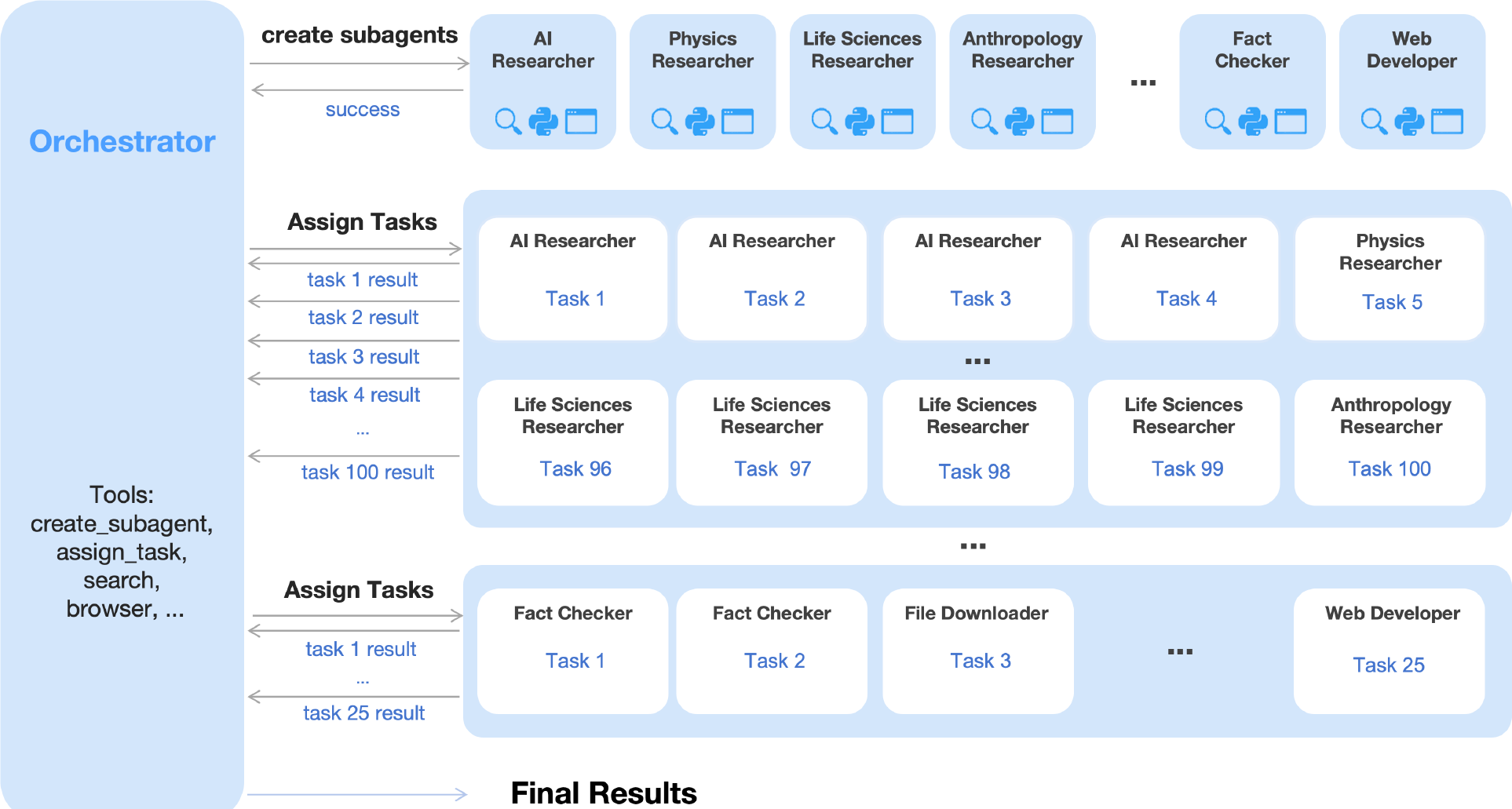 Kimi K2.5 Agent Swarm: self-directed parallel agent orchestration