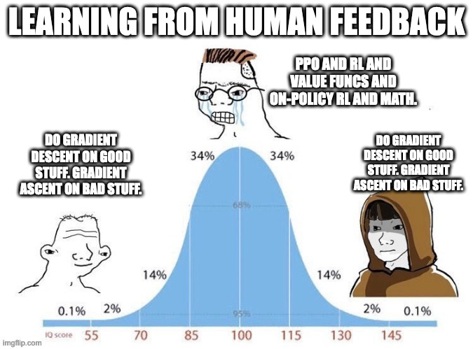 When DPO was released it sparked a fierce debate about how best to do RLHF and preference learning. Meme credit: Tom Goldstein.