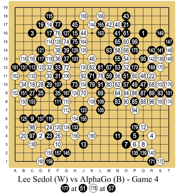 Lee Sedol vs AlphaGo, Game 4 (2016) (CC BY-SA 4.0, via Wikimedia Commons)